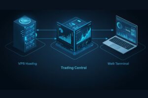 Exness VPS Trading Central Web Terminal