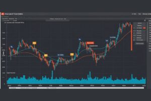 Exness stop loss take profit guide